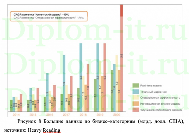  Пути улучшения качества Больших Данных в организации с целью получения наиболее эффективных бизнес-решений 
