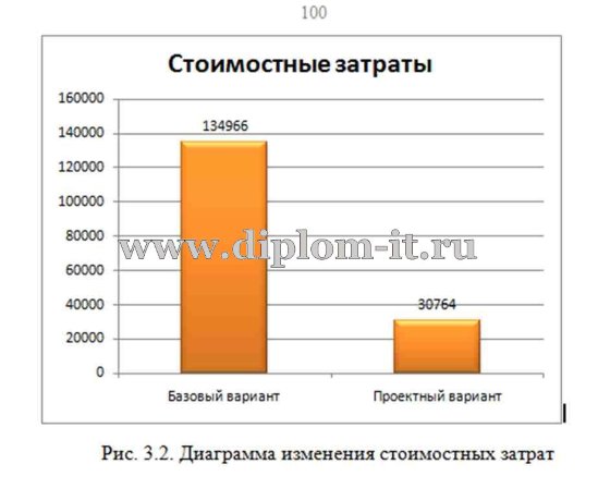 Разработка книжного интернет - магазина для ООО 