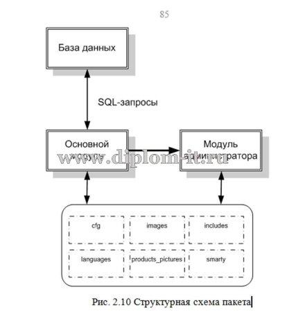  Разработка книжного интернет - магазина для ООО 