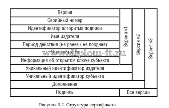  Разработка предложений по повышению защищенности сетей WiMax 
