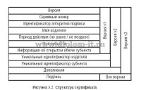 Разработка предложений по повышению защищенности сетей WiMax