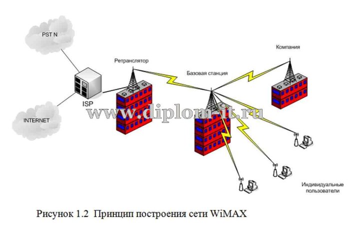  Разработка предложений по повышению защищенности сетей WiMax 