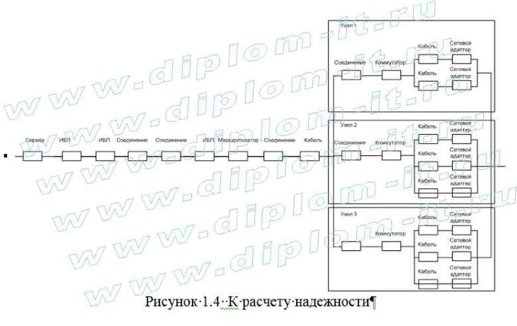 Проектирование локальной вычислительной сети с резервированием магистральных каналов связи