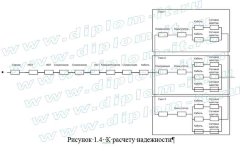Проектирование локальной вычислительной сети с резервированием магистральных каналов связи