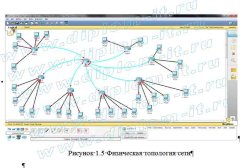 Проектирование локальной вычислительной сети с резервированием магистральных каналов связи