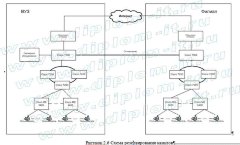 Проектирование локальной вычислительной сети с резервированием магистральных каналов связи