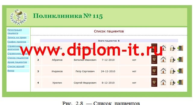 Разработка автоматизированной системы медицинского обслуживания пациентов поликлиники
