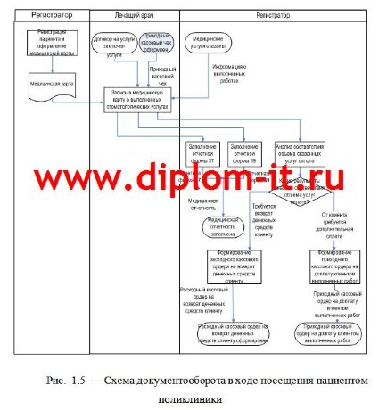 Разработка автоматизированной системы медицинского обслуживания пациентов поликлиники