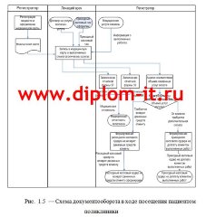 Разработка автоматизированной системы медицинского обслуживания пациентов поликлиники