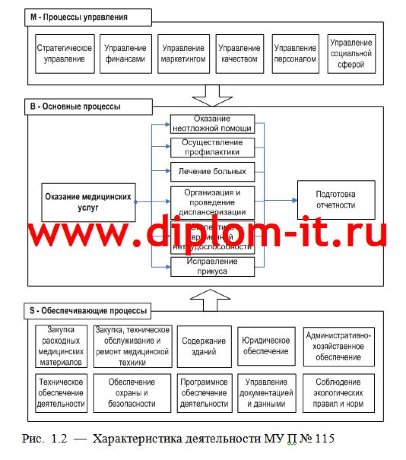 Разработка автоматизированной системы медицинского обслуживания пациентов поликлиники
