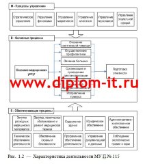 Разработка автоматизированной системы медицинского обслуживания пациентов поликлиники