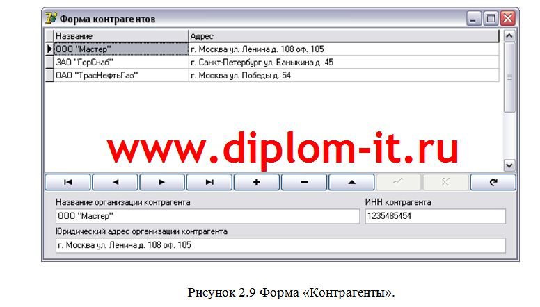  Автоматизация мониторинга поставок и продаж товара в группе компаний 