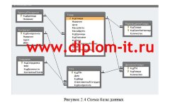 Автоматизация мониторинга поставок и продаж товара в группе компаний