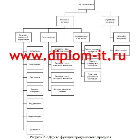  Автоматизация мониторинга поставок и продаж товара в группе компаний 