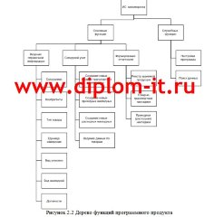 Автоматизация мониторинга поставок и продаж товара в группе компаний