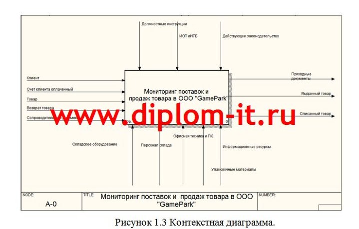  Автоматизация мониторинга поставок и продаж товара в группе компаний 
