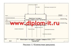 Автоматизация мониторинга поставок и продаж товара в группе компаний