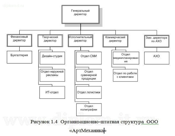  Защита информации при использовании электронной почты на примере предприятия 