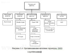 Защита информации при использовании электронной почты на примере предприятия