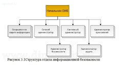 Защита информации при использовании электронной почты на примере предприятия