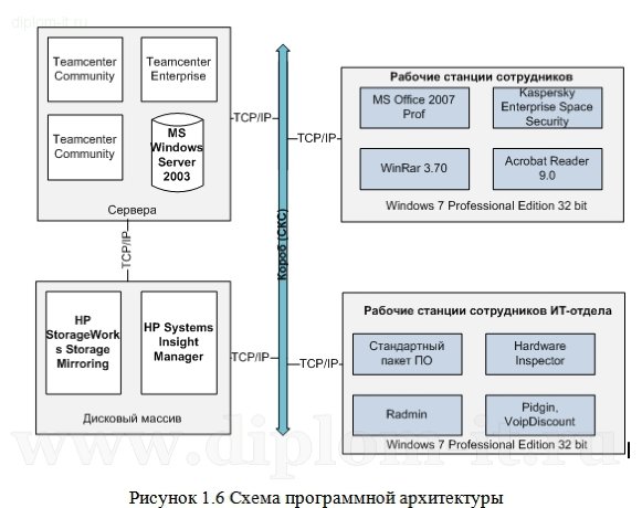  Защита информации при использовании электронной почты на примере предприятия 