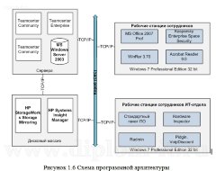 Защита информации при использовании электронной почты на примере предприятия