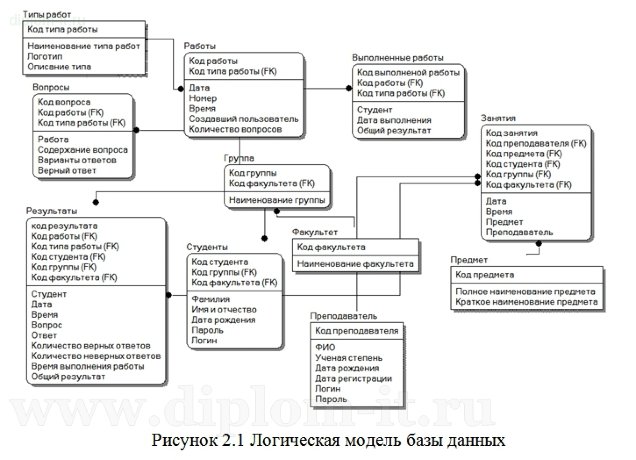  Разработка электронного справочника в виде веб-приложения 