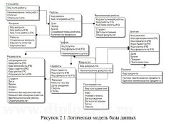 Разработка электронного справочника в виде веб-приложения