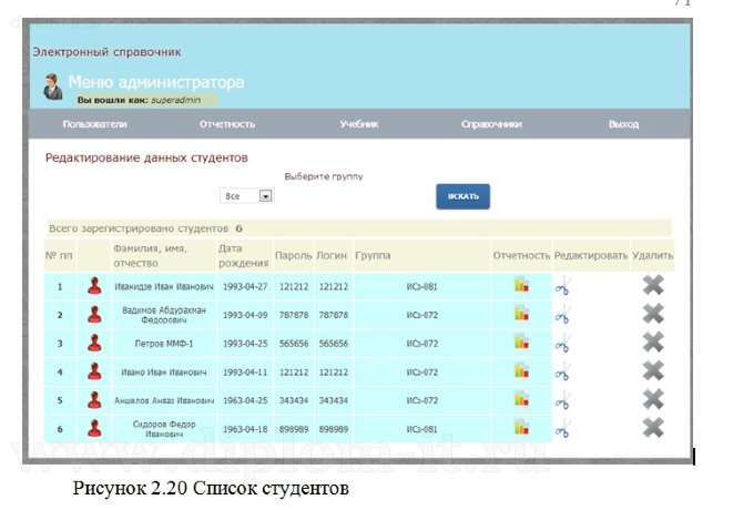  Разработка электронного справочника в виде веб-приложения 