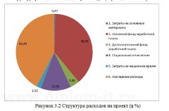 Разработка электронного справочника в виде веб-приложения