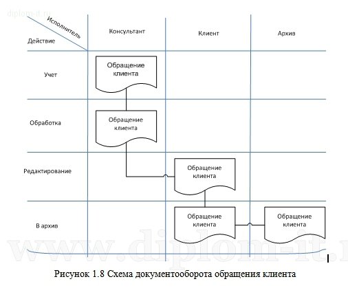  Разработка автоматизированной системы по учету работы с клиентами в банке 