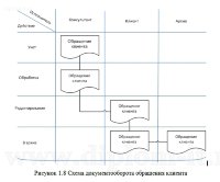 Разработка автоматизированной системы по учету работы с клиентами в банке