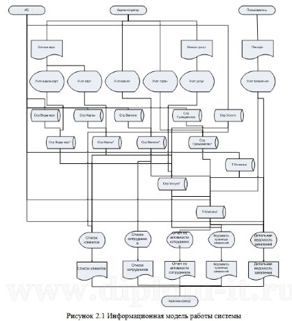  Разработка автоматизированной системы по учету работы с клиентами в банке 