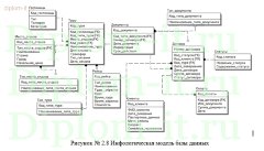 Автоматизация комплекса задач, решаемых менеджером туристической фирмы