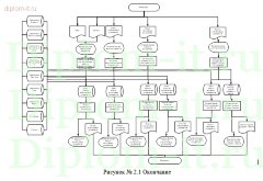 Автоматизация комплекса задач, решаемых менеджером туристической фирмы