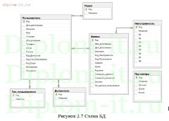 Разработка системы технической поддержки (Delphi+MS SQL)