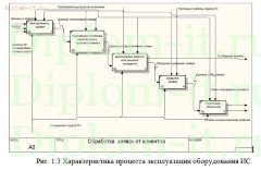 Разработка системы технической поддержки (Delphi+MS SQL)