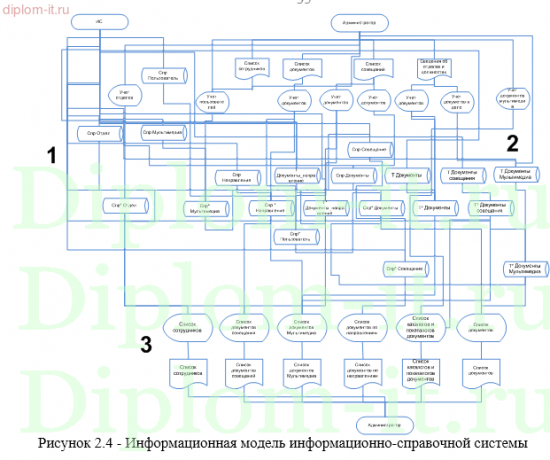 Информационно-справочная система деятельности органа государственной власти