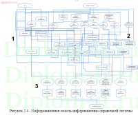 Информационно-справочная система деятельности органа государственной власти