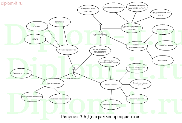 Разработка Web-сайта транспортной компании