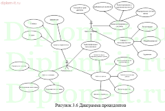 Разработка Web-сайта транспортной компании