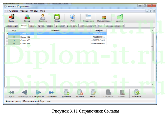  Разработка автоматизированной системы мониторинга для службы доставки 