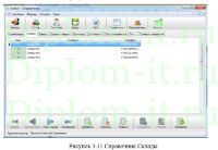 Разработка автоматизированной системы мониторинга для службы доставки