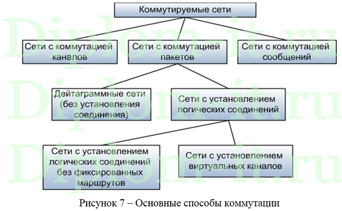 Организация работы офисной сети под управлением конкретной ОС, диплом по разработке ЛВС
