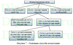 Организация работы офисной сети под управлением конкретной ОС, диплом по разработке ЛВС