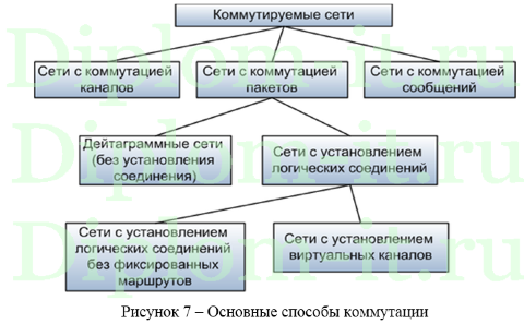 Дипломная работа по теме Модернизация локально-вычислительной сети ГБОУ СПО 'ВПТ' Дипломная работа по теме Модернизация локально-вычислительной сети ГБОУ СПО 'ВПТ'