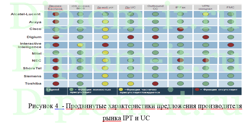 Разработка системы IP-телефонии на примере государственного учреждения, ВКР по информатике