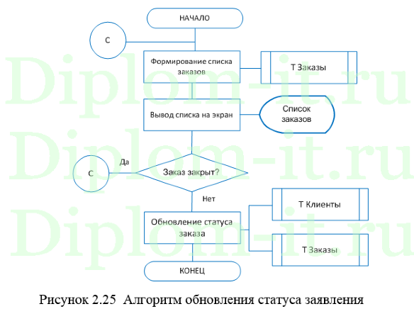 Автоматизация приема заявок на ремонт и модернизацию ПК в компании, диплом по информатике в экономике 