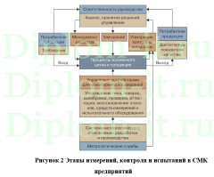 Комплексная автоматизация технологических процессов и производств (рабочего места метролога), ВКР по информатике