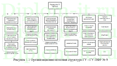 Разработка проекта реинжиниринга документооборота в главном управлении Пенсионного фонда, ВКР по информатике